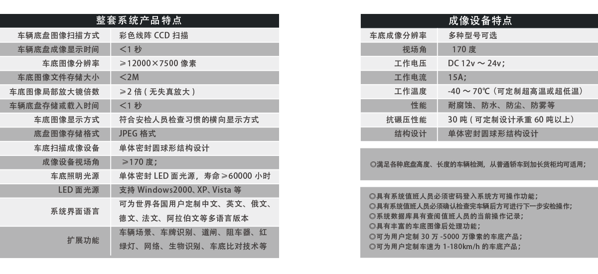 軌道式車底成像安全檢查系統(tǒng)產(chǎn)品特點(diǎn)、成像特點(diǎn)