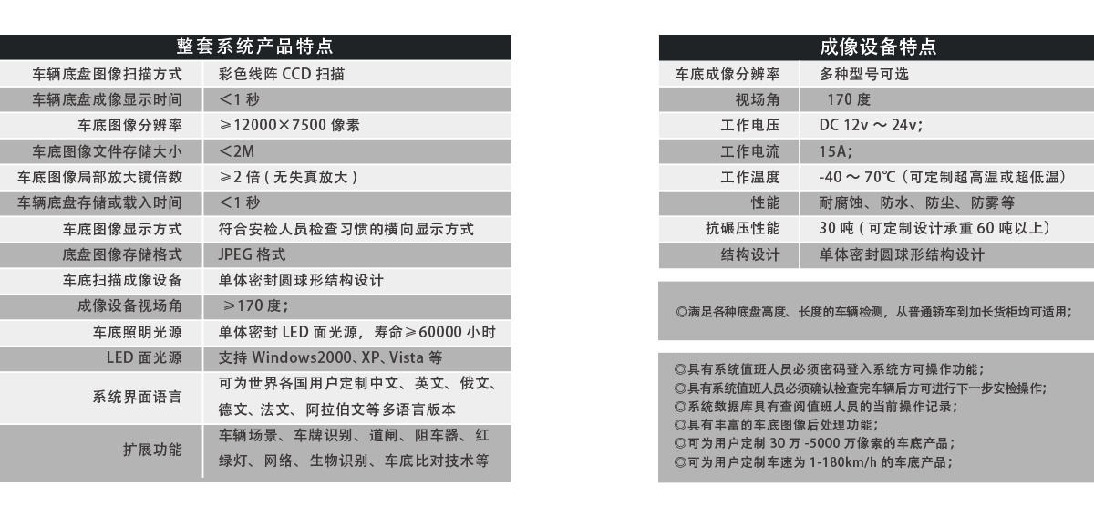 固定式車底成像安全檢查系統(tǒng)產(chǎn)品特點、成像特點
